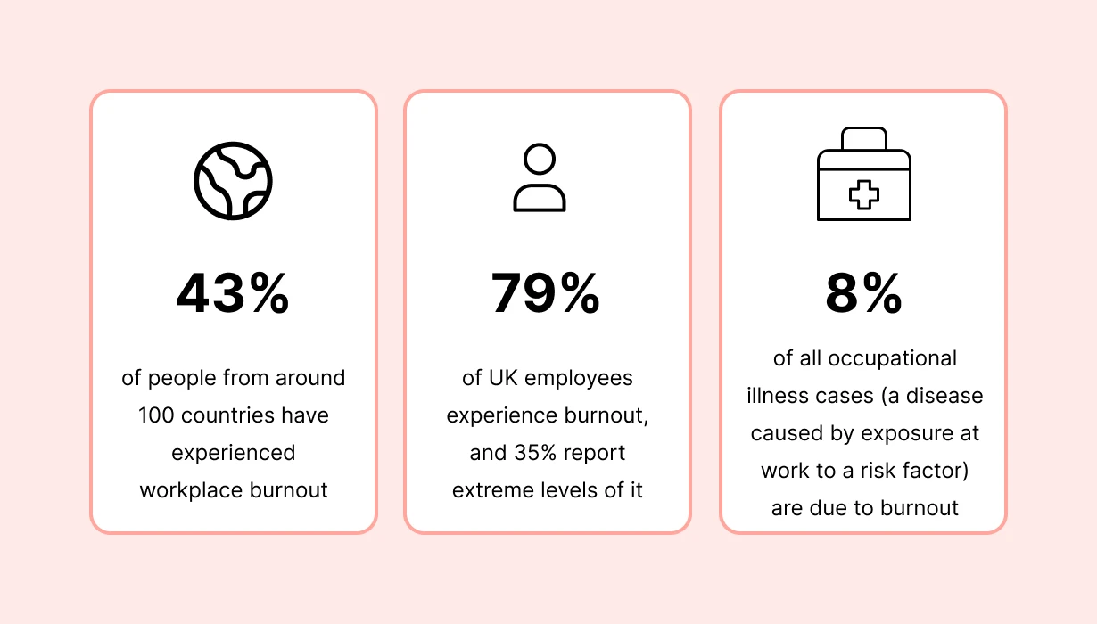 64 workplace burnout statistics you need to know for 2024